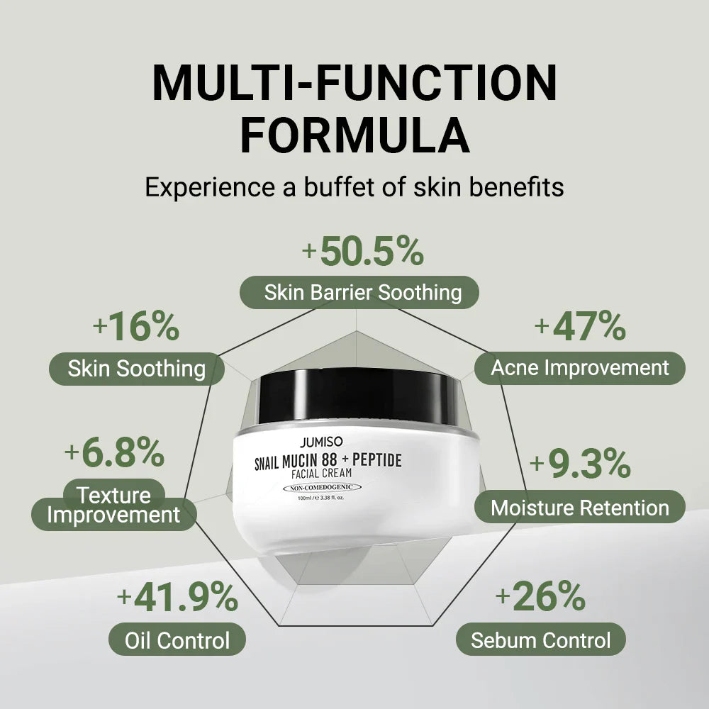 Snail Mucin 88 + Peptide Facial Cream [100ml]