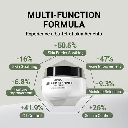 Snail Mucin 88 + Peptide Facial Cream [100ml]