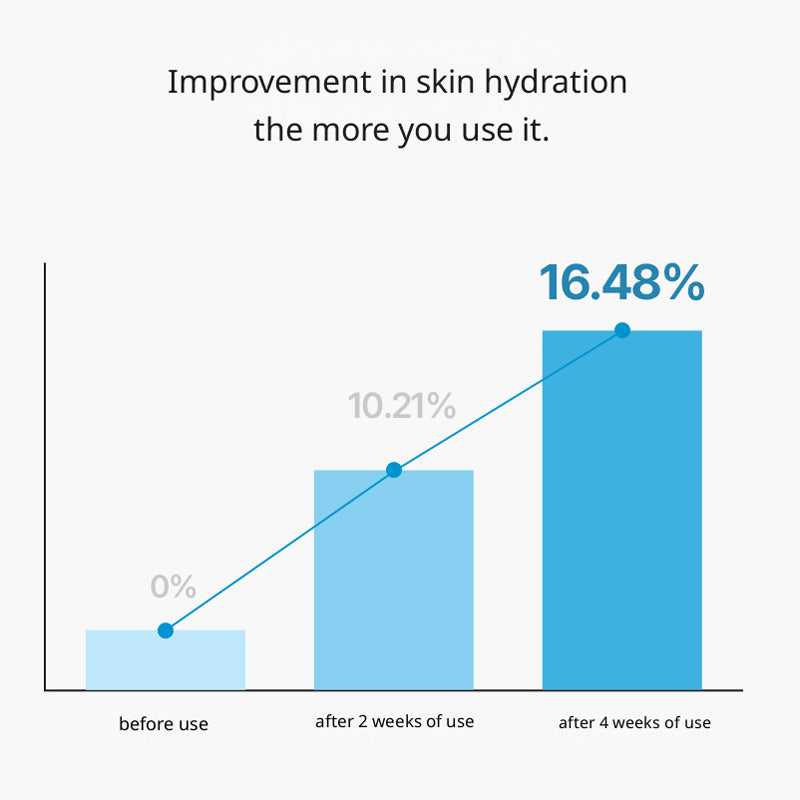 Creme de Ácido Hialurónico de Baixo Peso Molecular Dive-in [80ml]